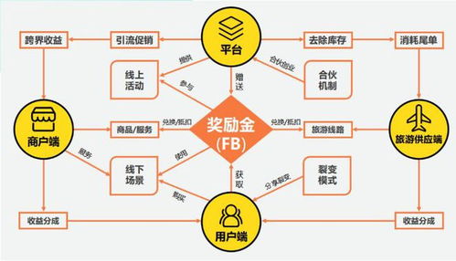 標準化推廣體系助力市場開拓 重慶起飛線信息技術(shù)賦能合作伙伴技術(shù)推廣
