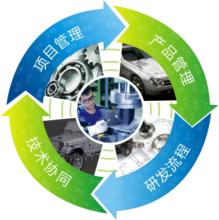 產(chǎn)品全生命周期管理與技術(shù)推廣 構(gòu)建企業(yè)持續(xù)競爭優(yōu)勢的基石