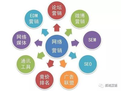 擁抱數(shù)字浪潮 學(xué)習(xí)網(wǎng)絡(luò)營銷與技術(shù)推廣的時代必要性