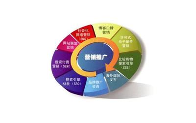 網(wǎng)絡(luò)營銷三要素 技術(shù)推廣如何賦能網(wǎng)站推廣、營銷互動與營銷策略
