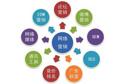 網(wǎng)站流量提升的技術(shù)推廣策略與實(shí)操指南