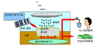 推廣綠色產(chǎn)品，實(shí)現(xiàn)持續(xù)發(fā)展——?dú)W盟RoHS解讀及應(yīng)對(duì)措施